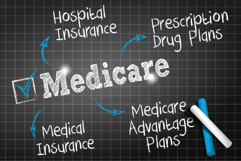 Medicare definitions