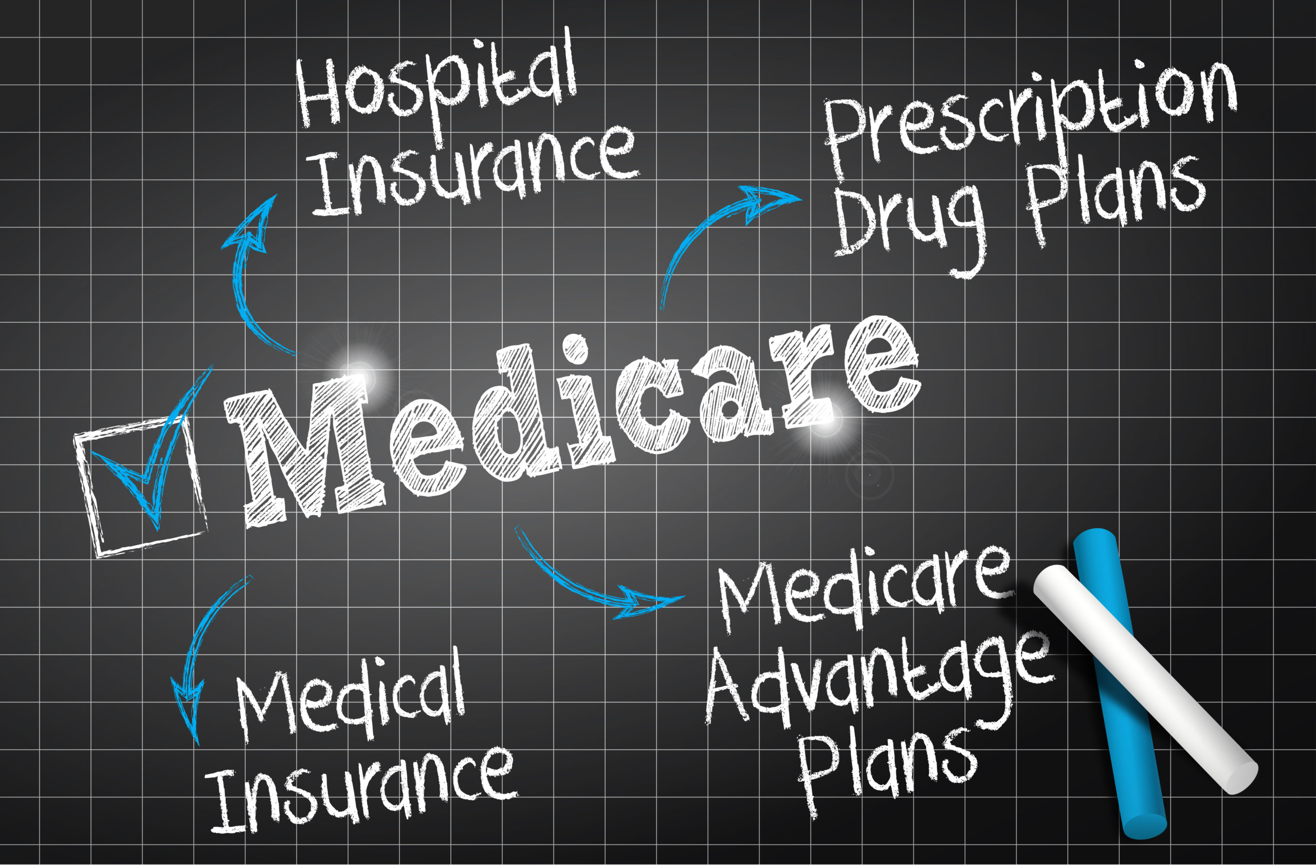 Medicare Advantage Plans Faq